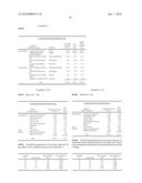 Stable pharmaceutical compositions comprising a pyrimidine-sulfamide diagram and image