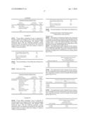 Stable pharmaceutical compositions comprising a pyrimidine-sulfamide diagram and image