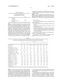 METHOD TO IMPROVE COLD FLOW RESISTANCE OF POLYMERS diagram and image