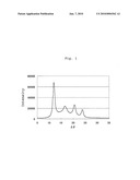 POLYLACTIC ACID FIBER AND MANUFACTURING METHOD THEREOF( as amended diagram and image