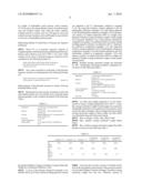 Hydrophilic Graft Polymer diagram and image