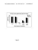 METHODS AND COMPOSITIONS FOR THE SPECIFIC INHIBITION OF GENE EXPRESSION BY DOUBLE-STRANDED RNA diagram and image