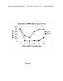 METHODS AND COMPOSITIONS FOR THE SPECIFIC INHIBITION OF GENE EXPRESSION BY DOUBLE-STRANDED RNA diagram and image