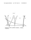 Multi-functional, discrete and mutually exclusive method for determining the parameters of gases in a gaseous mixture and the device for realizing the proposed method diagram and image