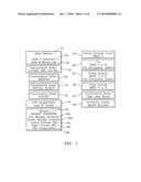 Smart recovery system diagram and image