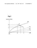 DRIVING ASSISTING APPARATUS AND DRIVING ASSISTING METHOD diagram and image