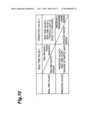 DRIVING ASSISTING APPARATUS AND DRIVING ASSISTING METHOD diagram and image