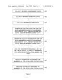 System and Method for Providing Health Management Services to a Population of Members diagram and image