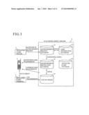 Information Processing Server, and Information Processing Method diagram and image