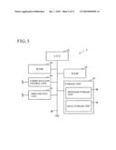 Information Processing Server, and Information Processing Method diagram and image