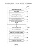 CREATION, SHARING AND EMBEDDING OF INTERACTIVE CHARTS diagram and image