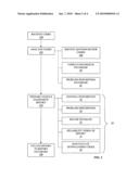 Method of Providing Diagnostic Information in Connection with the Sale of Pre-Owned Vehicles diagram and image