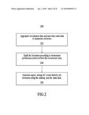 Systems and Methods for a Cross-Linked Investment Trading Platform diagram and image