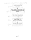 SYSTEM FOR AND METHOD OF PARTITIONING MATCH TEMPLATES diagram and image