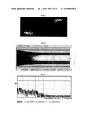 RANDOM NUMBERS GENERATION USING CONTINUOUS-TIME CHAOS diagram and image