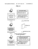 Information Processing Apparatus, Data Restoring Method of Information Processing Apparatus, and Data Restoring Program of Information Processing Apparatus diagram and image