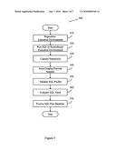 Test execution of user SQL in database server code diagram and image