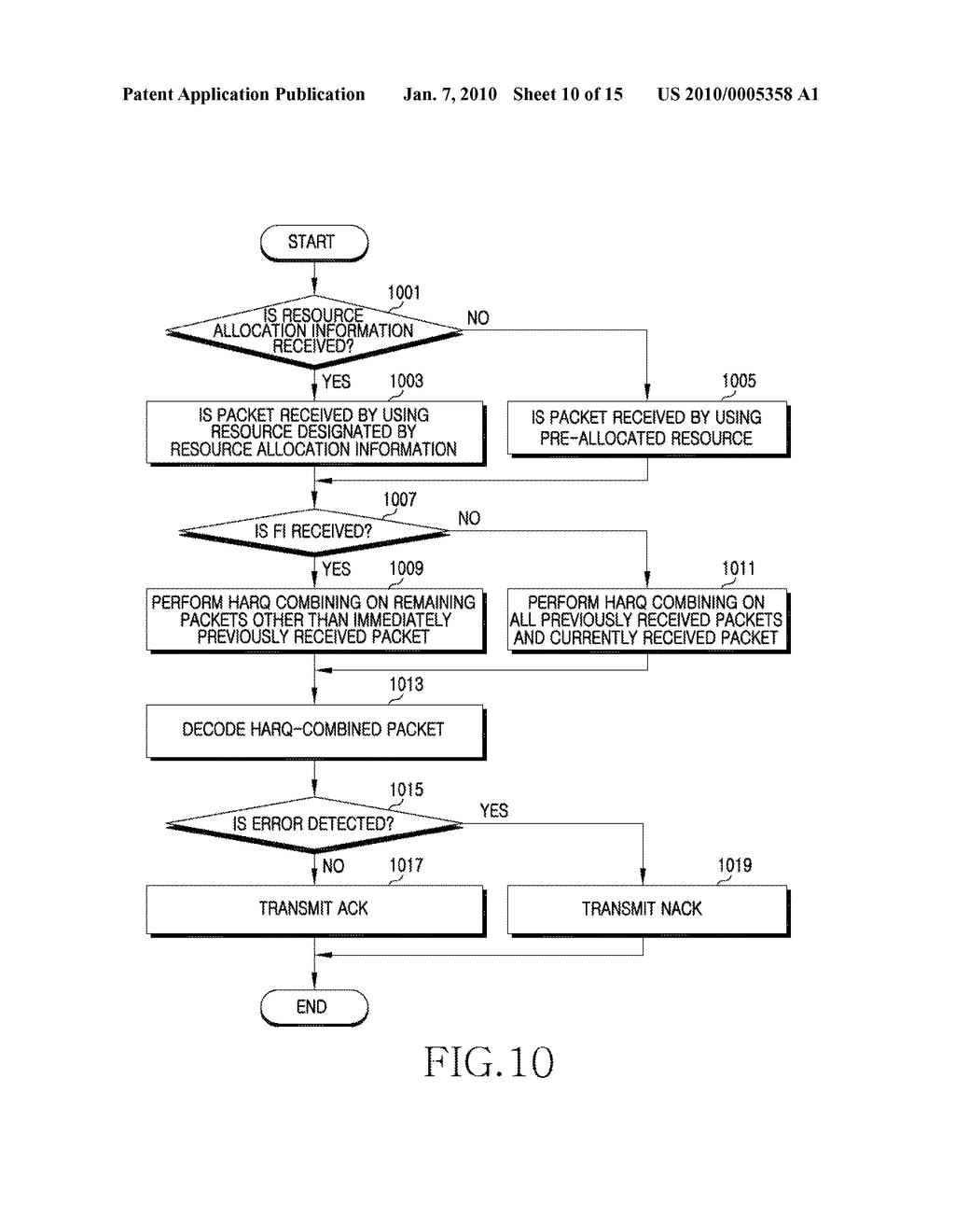 APPARATUS AND METHOD FOR SUPPORTING HYBRID ARQ IN BROADBAND WIRELESS COMMUNICATION SYSTEM - diagram, schematic, and image 11
