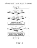 APPARATUS AND METHOD FOR SUPPORTING HYBRID ARQ IN BROADBAND WIRELESS COMMUNICATION SYSTEM diagram and image