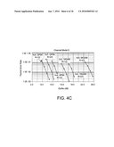 CODE DESIGN AND IMPLEMENTATION IMPROVEMENTS FOR LOW DENSITY PARITY CHECK CODES FOR WIRELESS ROUTERS USING 802.11N PROTOCOL diagram and image