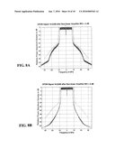 CODE DESIGN AND IMPLEMENTATION IMPROVEMENTS FOR LOW DENSITY PARITY CHECK CODES FOR WIRELESS ROUTERS USING 802.11N PROTOCOL diagram and image