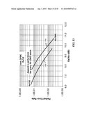 CODE DESIGN AND IMPLEMENTATION IMPROVEMENTS FOR LOW DENSITY PARITY CHECK CODES FOR WIRELESS ROUTERS USING 802.11N PROTOCOL diagram and image