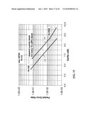 CODE DESIGN AND IMPLEMENTATION IMPROVEMENTS FOR LOW DENSITY PARITY CHECK CODES FOR WIRELESS ROUTERS USING 802.11N PROTOCOL diagram and image