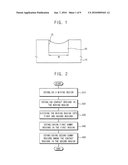 Method of Designing a Mask Layout diagram and image