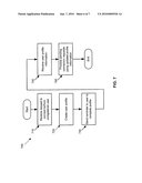 PERSONAL AREA SOCIAL NETWORKING diagram and image