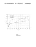 CUSHIONING STRUCTURES FOR BODY PARTS diagram and image