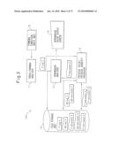 METHOD OF IDENTIFICATION OF CAUSE OF OCCURRENCE OF SPRINGBACK, METHOD OF DISPLAY OF DEGREE OF EFFECT OF SPRINGBACK, METHOD OF IDENTIFICATION OF LOCATION OF CAUSE OF OCCURRENCE OF SPRINGBACK, METHOD OF IDENTIFICATION OF POSITION OF MEASURE AGAINST SPRINGBACK, APPARATUSES OF THESE, AND PROGRAMS OF THESE diagram and image