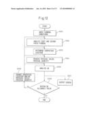 METHOD OF IDENTIFICATION OF CAUSE OF OCCURRENCE OF SPRINGBACK, METHOD OF DISPLAY OF DEGREE OF EFFECT OF SPRINGBACK, METHOD OF IDENTIFICATION OF LOCATION OF CAUSE OF OCCURRENCE OF SPRINGBACK, METHOD OF IDENTIFICATION OF POSITION OF MEASURE AGAINST SPRINGBACK, APPARATUSES OF THESE, AND PROGRAMS OF THESE diagram and image