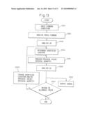 METHOD OF IDENTIFICATION OF CAUSE OF OCCURRENCE OF SPRINGBACK, METHOD OF DISPLAY OF DEGREE OF EFFECT OF SPRINGBACK, METHOD OF IDENTIFICATION OF LOCATION OF CAUSE OF OCCURRENCE OF SPRINGBACK, METHOD OF IDENTIFICATION OF POSITION OF MEASURE AGAINST SPRINGBACK, APPARATUSES OF THESE, AND PROGRAMS OF THESE diagram and image