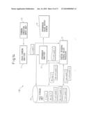 METHOD OF IDENTIFICATION OF CAUSE OF OCCURRENCE OF SPRINGBACK, METHOD OF DISPLAY OF DEGREE OF EFFECT OF SPRINGBACK, METHOD OF IDENTIFICATION OF LOCATION OF CAUSE OF OCCURRENCE OF SPRINGBACK, METHOD OF IDENTIFICATION OF POSITION OF MEASURE AGAINST SPRINGBACK, APPARATUSES OF THESE, AND PROGRAMS OF THESE diagram and image