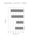 METHOD OF IDENTIFICATION OF CAUSE OF OCCURRENCE OF SPRINGBACK, METHOD OF DISPLAY OF DEGREE OF EFFECT OF SPRINGBACK, METHOD OF IDENTIFICATION OF LOCATION OF CAUSE OF OCCURRENCE OF SPRINGBACK, METHOD OF IDENTIFICATION OF POSITION OF MEASURE AGAINST SPRINGBACK, APPARATUSES OF THESE, AND PROGRAMS OF THESE diagram and image