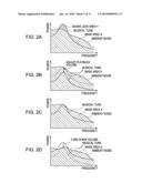 VOLUME ADJUSTING APPARATUS AND VOLUME ADJUSTING METHOD diagram and image