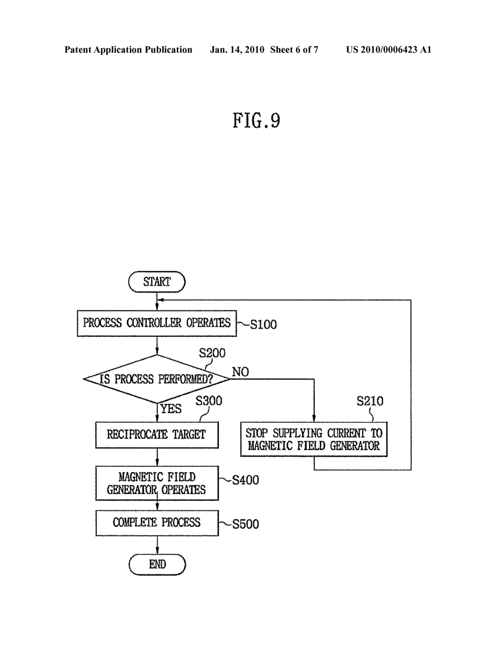 MAGNETIC FIELD GENERATION CONTROL UNIT AND MAGNETRON SPUTTERING APPARATUS AND METHOD USING THE SAME - diagram, schematic, and image 07