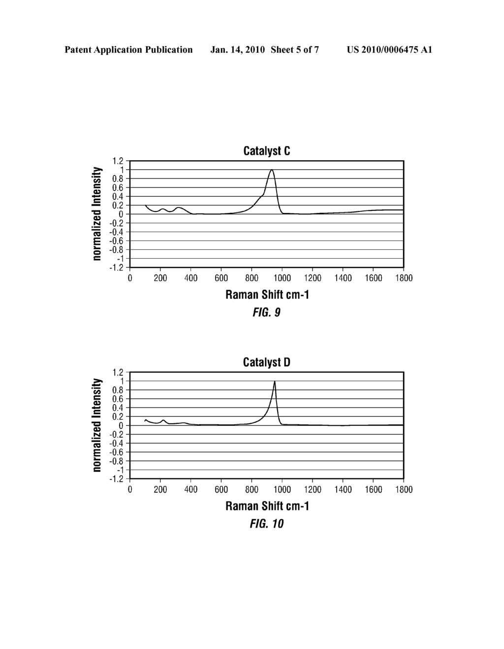 CATALYST COMPOSITION AND A PROCESS THAT USES THE CATALYST COMPOSITION FOR THE HYDROCONVERSION OF A HEAVY HYDROCARBON FEEDSTOCK - diagram, schematic, and image 06