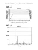 PROCESS FOR PRODUCING Bi12XO20 POWDER, Bi12XO20 POWDER, RADIATION PHOTO-CONDUCTOR, RADIATION DETECTOR, AND RADIATION IMAGING PANEL diagram and image