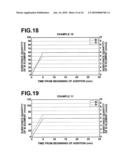 PROCESS FOR PRODUCING Bi12XO20 POWDER, Bi12XO20 POWDER, RADIATION PHOTO-CONDUCTOR, RADIATION DETECTOR, AND RADIATION IMAGING PANEL diagram and image