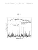 METHOD AND APPARATUS FOR OPTICAL LEVEL SENSING OF AGITATED FLUID SURFACES diagram and image