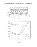 Electroluminescent Device diagram and image