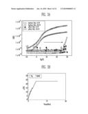 THIN FILM TRANSISTOR, METHOD OF MANUFACTURING THE SAME AND FLAT PANEL DISPLAY DEVICE HAVING THE SAME diagram and image