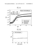 THIN FILM TRANSISTOR, METHOD OF MANUFACTURING THE SAME AND FLAT PANEL DISPLAY DEVICE HAVING THE SAME diagram and image