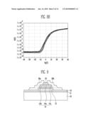 THIN FILM TRANSISTOR, METHOD OF MANUFACTURING THE SAME AND FLAT PANEL DISPLAY DEVICE HAVING THE SAME diagram and image