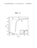 Channel layers and semiconductor devices including the same diagram and image