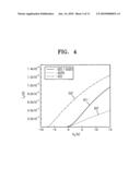 Channel layers and semiconductor devices including the same diagram and image