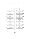 MULTILAYER STRUCTURE AND FABRICATION THEREOF diagram and image