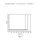  Breakdown Voltages of Ultra-High Voltage Devices By Forming Tunnels diagram and image