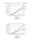 FINFET DRIVE STRENGTH MODIFICATION diagram and image